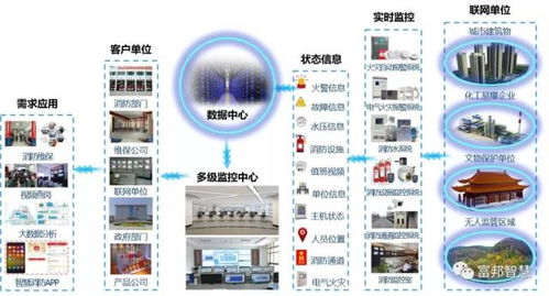 公安部成立大數據工作領導小組，大力實施大數據戰略，推進網絡信息技術開發