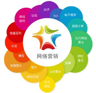 云馳文化 解鎖全網(wǎng)營(yíng)銷知識(shí)寶庫(kù)，賦能網(wǎng)絡(luò)信息技術(shù)開發(fā)新篇章